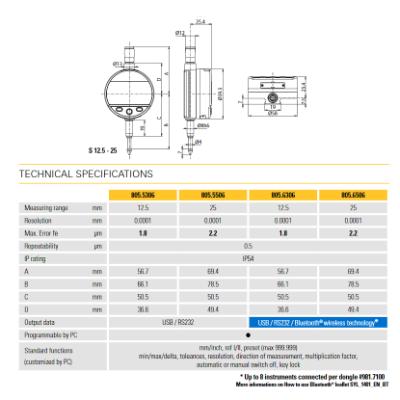 SYLVAC Digital Måleur S_Dial WORK NANO 12,5 x 0,0001 mm IP54 (805.5306)